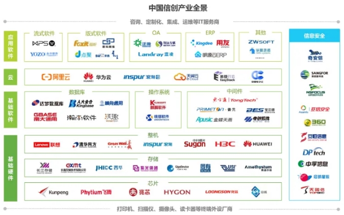 信創