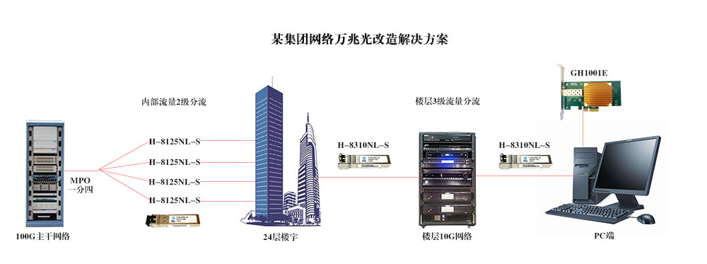 企業(圖1)