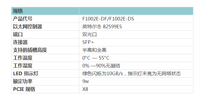 光潤通萬兆單向傳輸網(wǎng)卡(圖1)