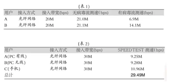 千兆網絡