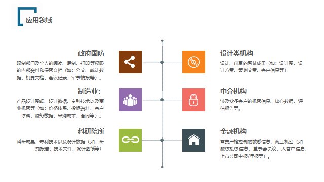智能加密網卡