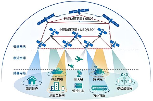 5G基站
